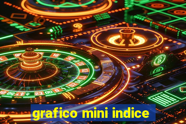 grafico mini indice